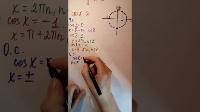 Тригонометрические уравнения. Косинус. смотреть онлайн