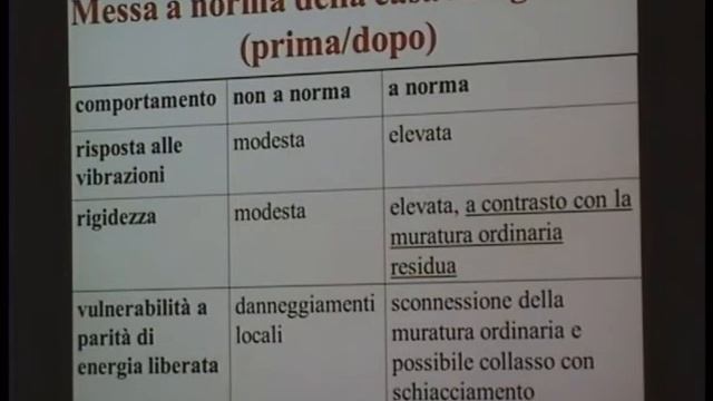 3-4/11/2015: "Resilienza delle città d'arte ai terremoti" - Parte 3 смотреть онлайн