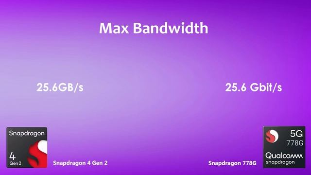 Snapdragon 4 Gen 2 Vs Snapdragon 778G | Antutu Benchmark & Specification смотреть онлайн
