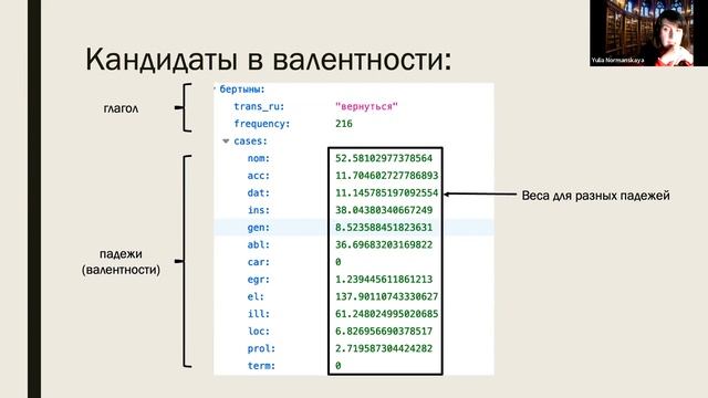 Программы автоматического получения моделей управления на основе корпусов со снятой омонимией смотреть онлайн