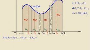 Определенный интеграл 11 класс  Понятие, решение примера