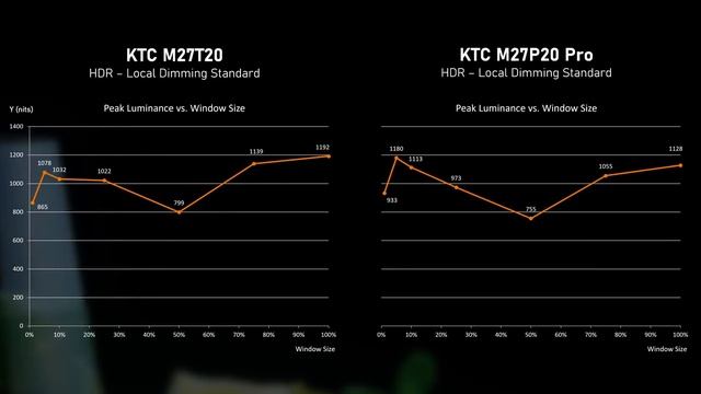 Cheap Mini-LED Monitors Are Taking Over the Market смотреть онлайн