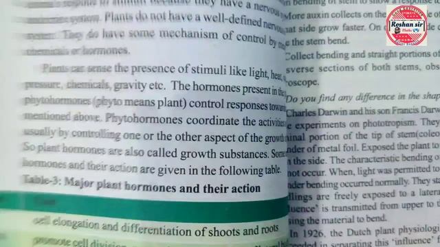 10th Class BIOLOGY | IMPORTANT QUESTIONS BOARD EXAM'S | Full Text Book ? | Jaldi se (,✔️) Lagalo смотреть онлайн