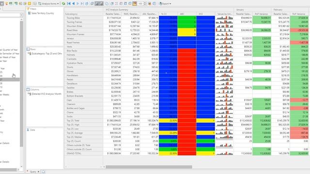 Ranet Analytics. ABC/XYZ analysis of OLAP data смотреть онлайн