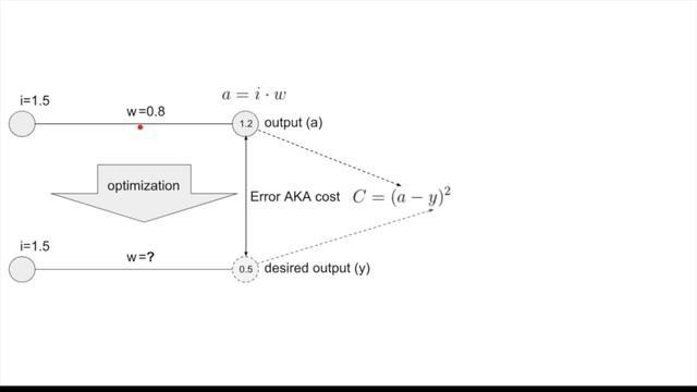 Neural Network Backpropagation Basics For Dummies смотреть онлайн