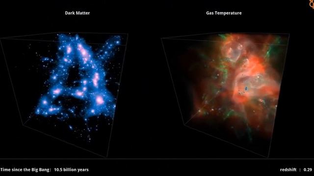 Симуляция развития вселенной смотреть онлайн