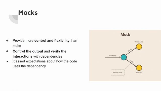 Understanding Mocking, Mocks, Stubs, and Fakes in Software Testing смотреть онлайн