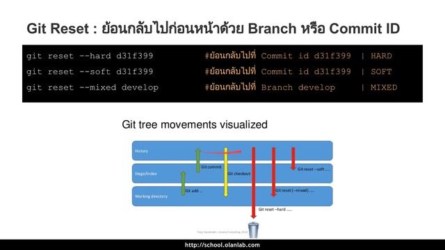 สอน Git ตอนที่ 5 - Branch การแตกกิ่งของ Repository смотреть онлайн