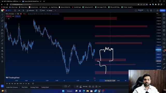 Volatile Expiry Gone | Market Trading In a Proper Structure | How To Trade Tomorrow | Friday Plan смотреть онлайн