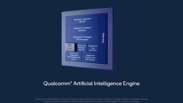 Qualcomm Snapdragon 888: Top 5 features in 5 minutes! смотреть онлайн