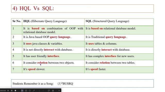 Answers of Important Differences Advance Java Programming 3160707 | GTU IMP Differences | AJP IMP смотреть онлайн