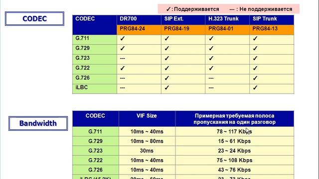 Базовые установки VOIPDB NEC SL1000 смотреть онлайн