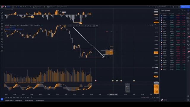 Новая стратегия ДЛЯ ТРЕЙДИНГА! Трейдинг обучение для НОВИЧКОВ! Трейдинг от А до Я! смотреть онлайн