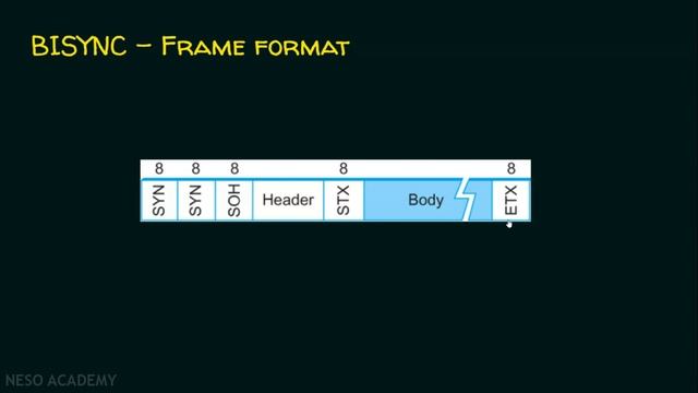 Binary Synchronous Communications Protocol (BISYNC) смотреть онлайн