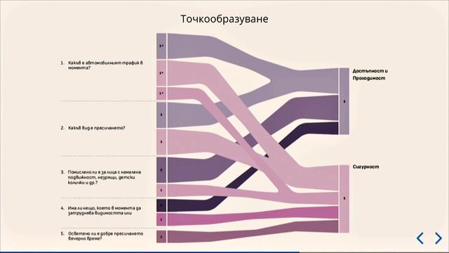 Платформа за проучвания на градската среда - Йордан Дервишев смотреть онлайн