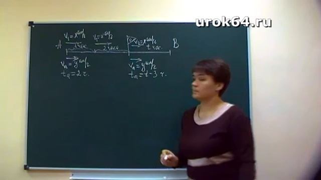 Решение ЕГЭ - задача 11 (013) профиль. Задача на движение смотреть онлайн