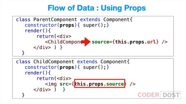 React JS sending props to child | React Props Drilling | React in Hindi #8 | #reactjs смотреть онлайн