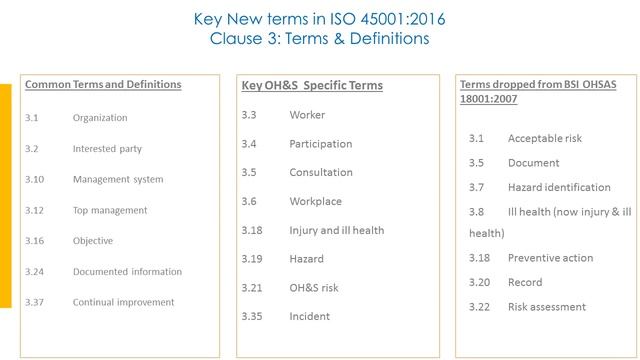 ISO 45001:2018 Occupational Health and Safety Management System (OH&SMS) смотреть онлайн