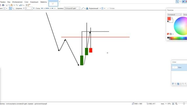 О ЧЁМ ГОВОРЯТ ШИПЫ СВЕЧЕЙ | КАК ИСПОЛЬЗОВАТЬ ЭТУ ИНФОРМАЦИЮ В PRICE ACTION смотреть онлайн