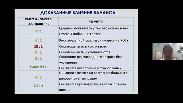 Концепцию здоровья рассказывает Елена Шилова 25 02 2021 смотреть онлайн