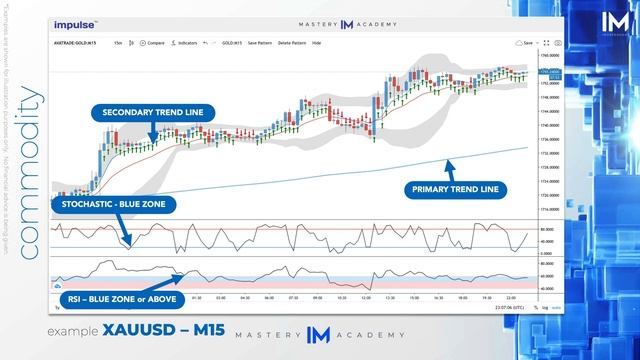 ? How IMpulse Works In Detail смотреть онлайн
