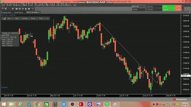 What is trend line | Channel line | Profit making method (Tamil) смотреть онлайн