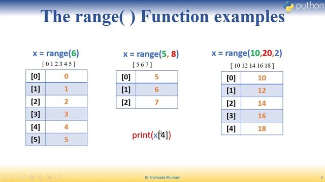 range Function | Learn Python смотреть онлайн