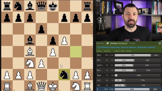 Win 90% (Or More) Of Your Games! смотреть онлайн