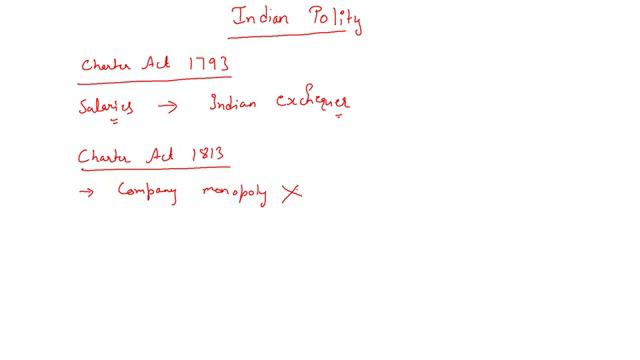 Indian polity Specially for Engineers| Constitution of India | Part -1 | Crack It | SSC JE | RRB JE смотреть онлайн