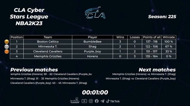 2023.01.10 ► CLA Cyber Stars League #2 смотреть онлайн