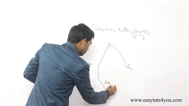 Drawing Ellipse Using Graphics in C (HINDI) смотреть онлайн
