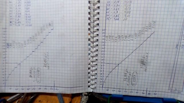 Кривая резины. смотреть онлайн