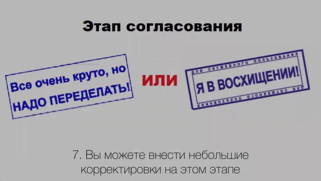 Как происходит процесс закупки конвейера смотреть онлайн