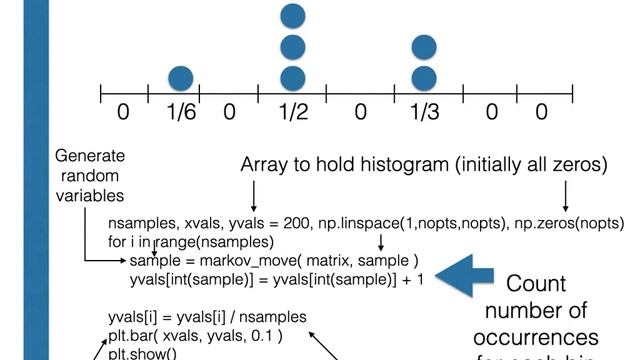 Estimating the stationary distribution for a Markov chain by sampling смотреть онлайн
