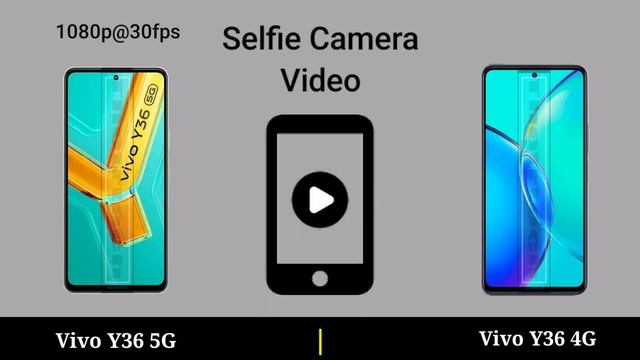Vivo Y36 5G Vs Vivo Y36 4G || Vivo Y36 4G Vs Vivo Y36 5G - Vivo Mobile Full Comparison Video