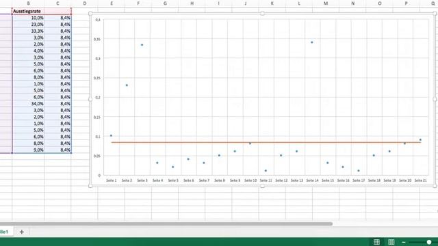 Excel Mittelwertlinie in Punktdiagramm einfügen смотреть онлайн