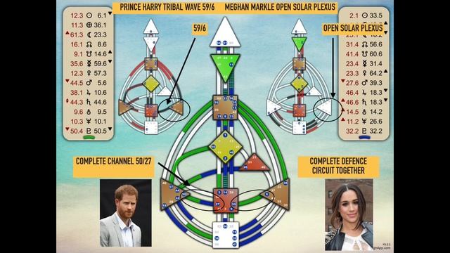 The Energy of Emotion/ Episode 5/Emotional Channel 59/6 in Human Design with Denise Mathew смотреть онлайн