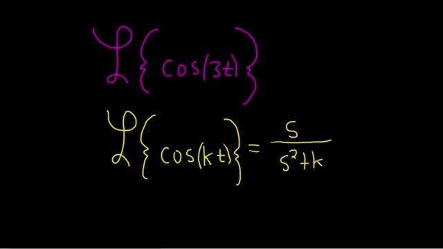 Learn How to Find the Laplace Transform of a Cosine Function смотреть онлайн