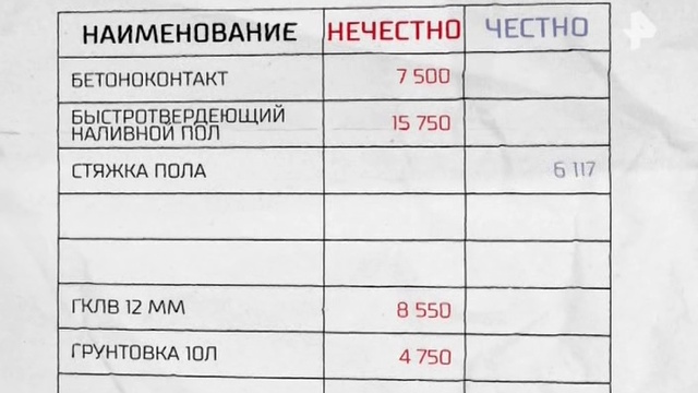 Remont Po Chestnomu 21.10.2017честный ремонт на Remont-online.net