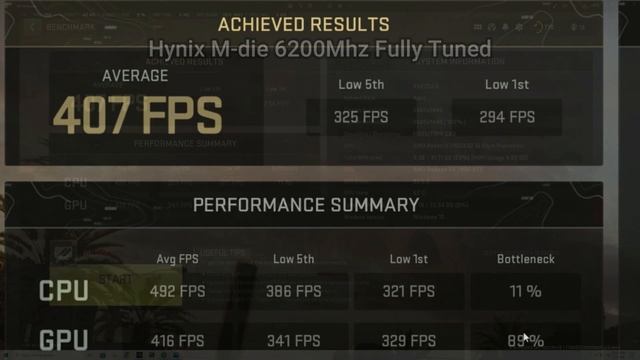 The Best Ram For Ryzen 7000 Is... (Hynix A-Die VS M-Die) смотреть онлайн
