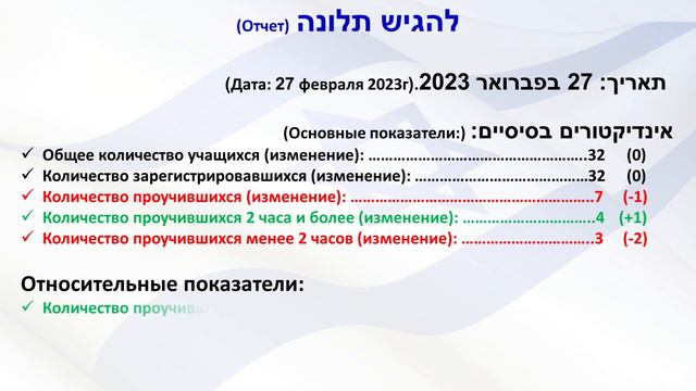 Отчет о пилотном проекте за 27 февраля 2023 года смотреть онлайн
