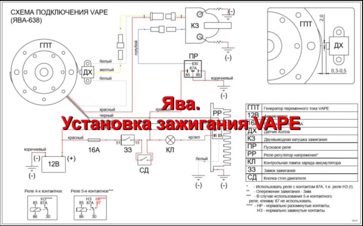 Установка зажигания VAPE на Яву смотреть онлайн