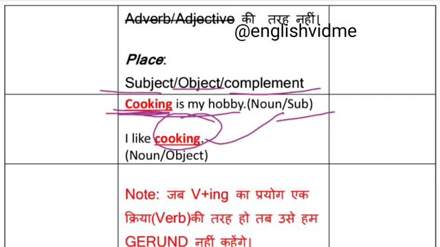 Present Participle Past Participle Perfect Participle | Gerund Infinitive Participle|English Gramma смотреть онлайн