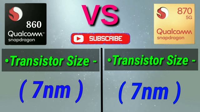 Snapdragon 860 Vs Snapdragon 870 | Snapdragon 860 Vs 870 | Sd 870 Vs Sd 860 Speed Test