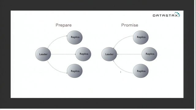 Philly ETE 2017 #30 - Applied Distributed Research in Apache Cassandra - Jonathan Ellis смотреть онлайн