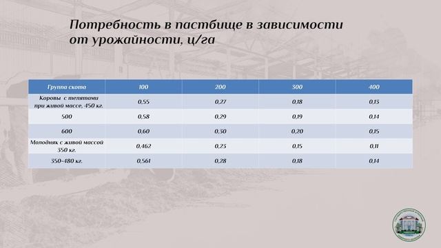 6 5 Пастбищное содержание мясного скота смотреть онлайн