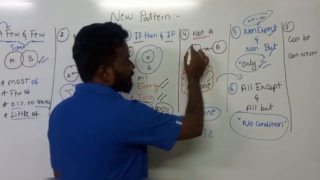 Syllogism In Tamil | New Words & Either Or Case | No More Doubts | Banking/SSC/TNPSC | Mr.Mani смотреть онлайн