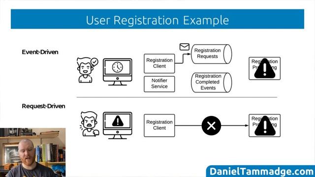 Event-Driven Architecture | Event-Driven VS Request-Driven Architecture, When Not To Use Events смотреть онлайн