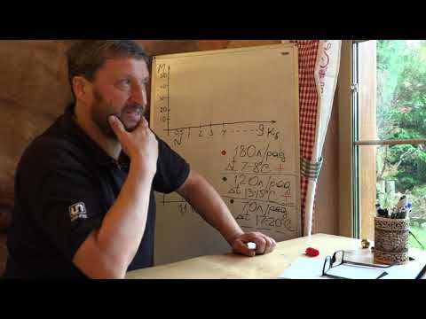 Парадокс балансировки или... смотреть онлайн