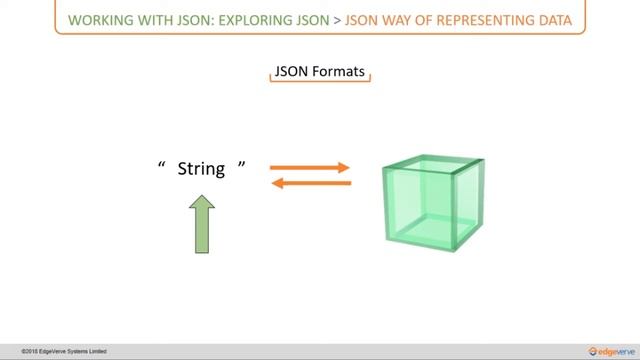 02 JSON Way of Representing Data смотреть онлайн